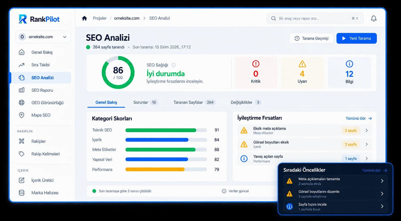 RankPilot SEO Analizi paneli: SEO sağlık skoru, kategori skorları ve iyileştirme fırsatları